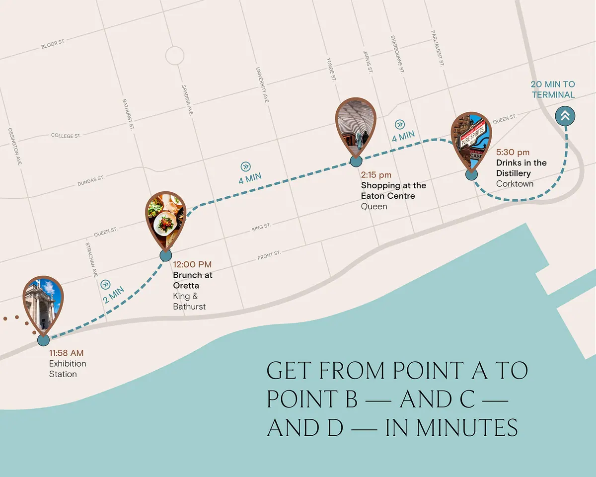 Illustrated route from Exhibition Station to King and Bathurst, the Eaton Centre and the Distillery District